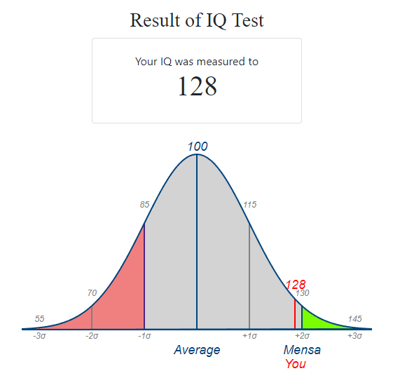 1Q180！巴打們又係時候做IQ test! - 香港高登討論區
