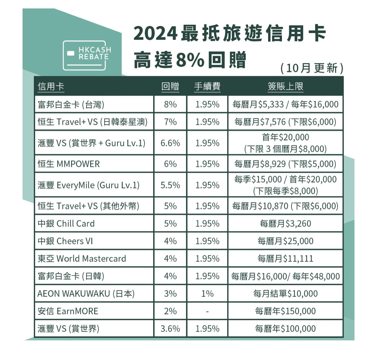 Citi 信用卡好定係揸打銀行- 財經台- 香港高登討論區
