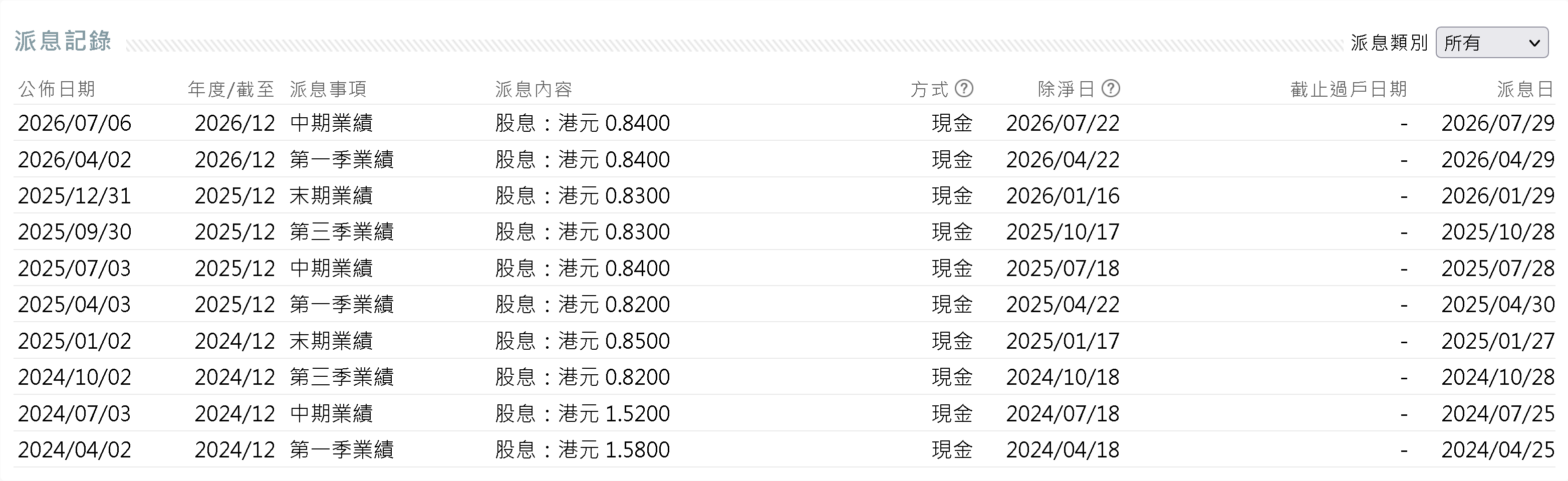 https://upload.hkgolden.media/comment/4cmicygn.qim2wp5xfwy.he2zn0ht5rt.i4i.png