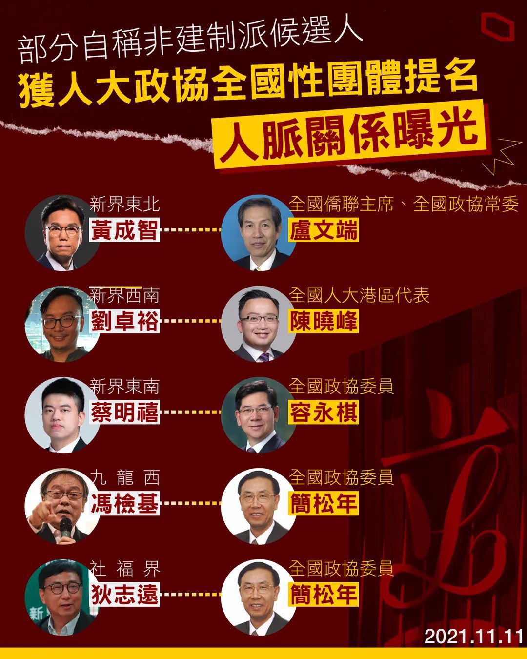 呢張相,左邊定右邊係二五 時事台 香港高登討論區
