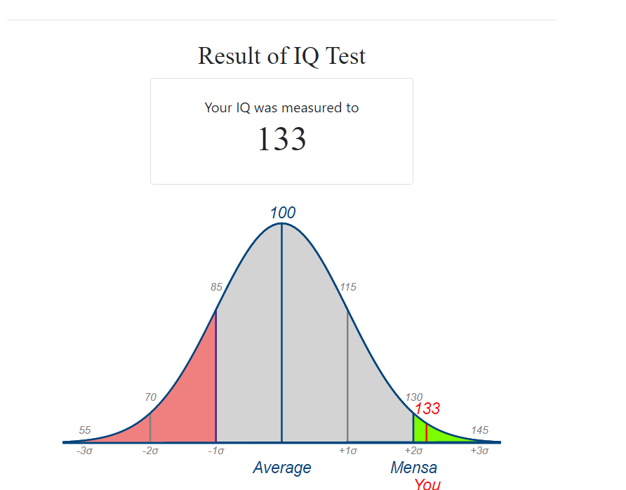 1Q180!巴打們又係時候做IQ test! - 香港高登討論區