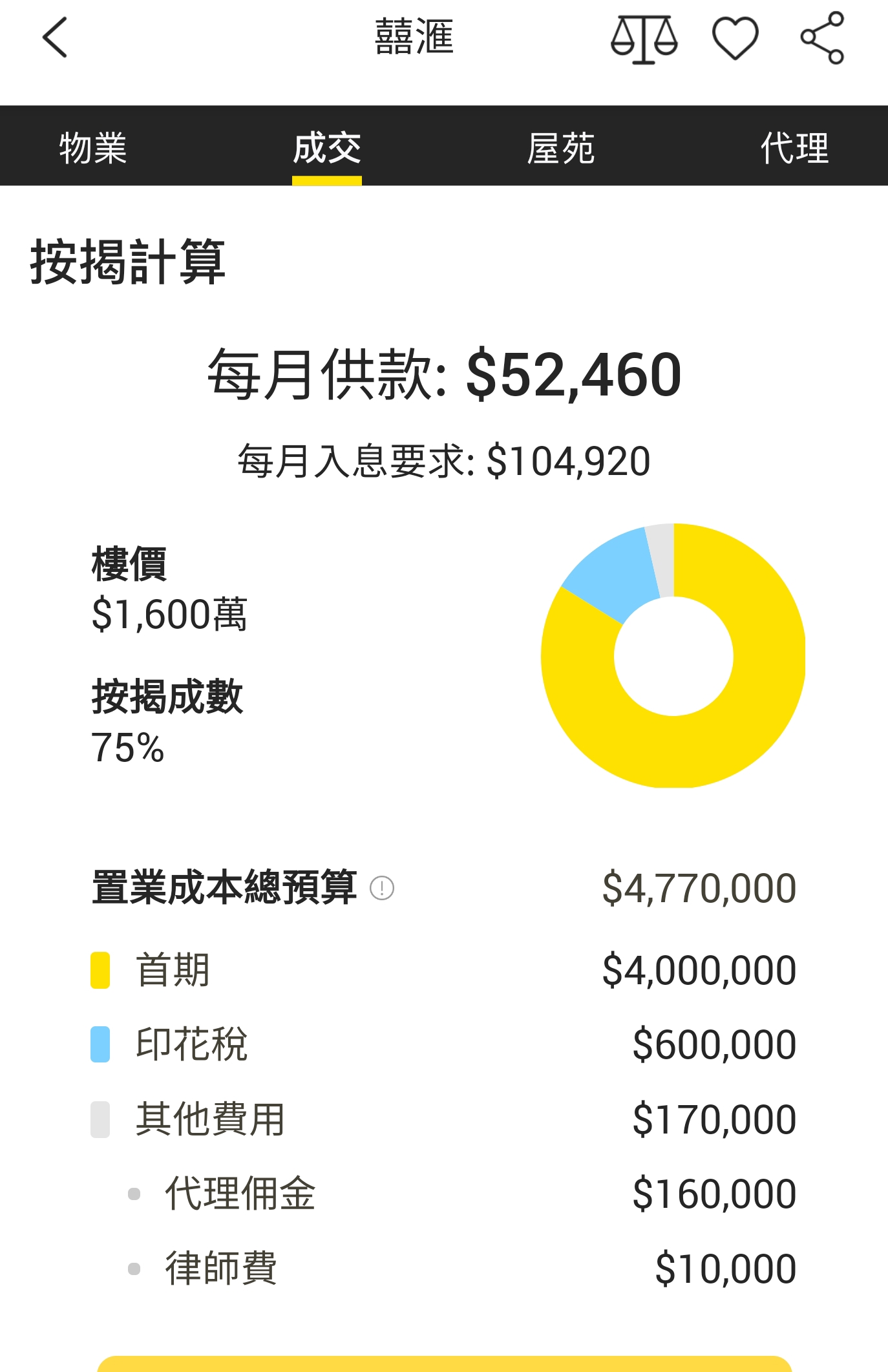 睇完囍滙d 樓價,覺得港島既樓價我尼世都買吾到喇hi一房都千萬// - 吹水台 - 香港高登討論區