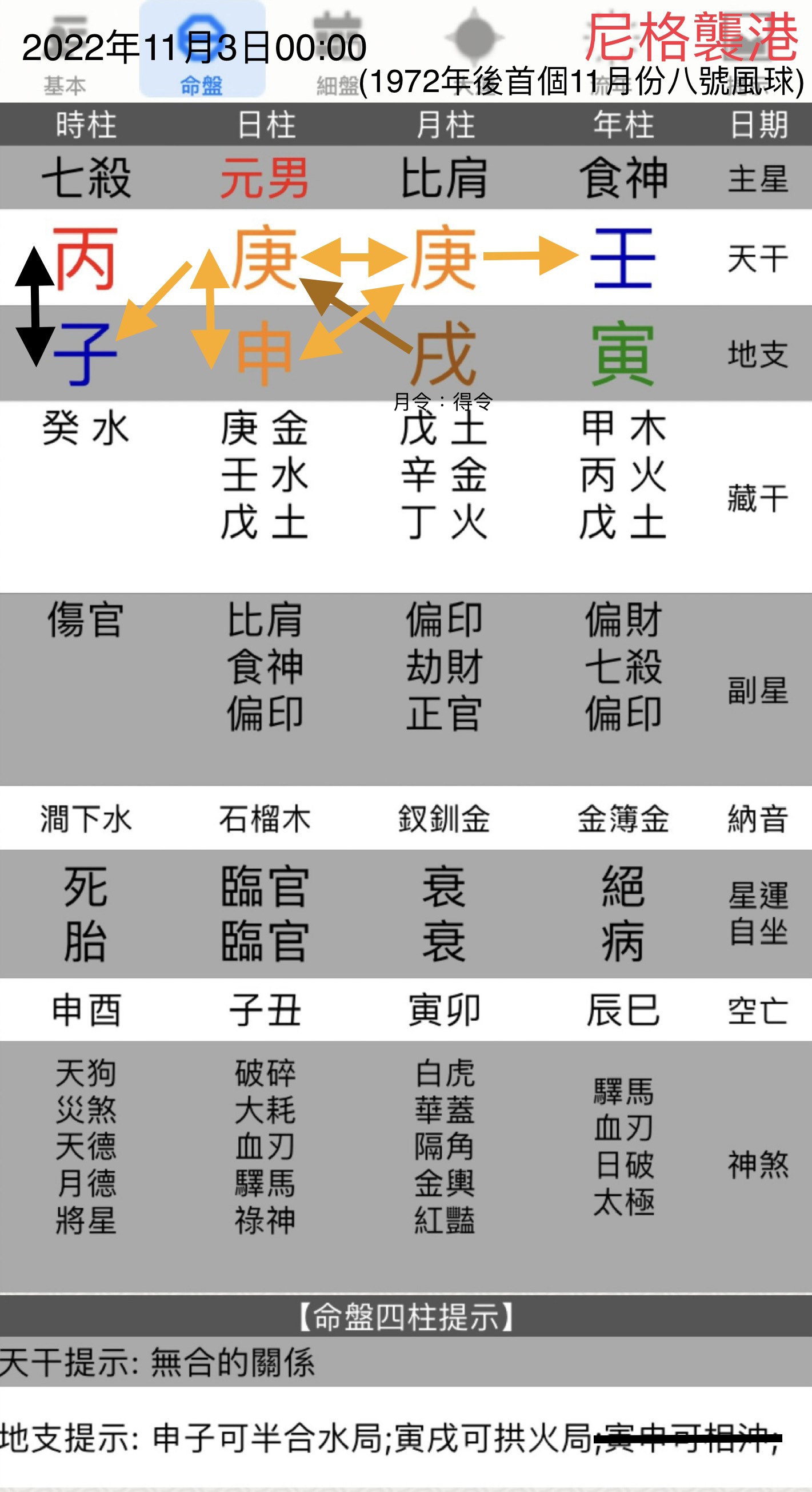 [八字] 2022壬寅年(虎)，壬騎虎背。11月亥月，亥破寅，天威加罰 - 學術台 - 香港高登討論區