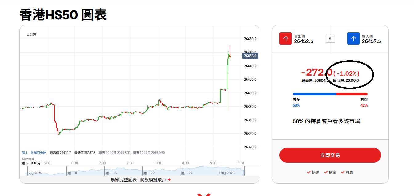 訓低吸納, 吸納到訓底- 區塊鏈台- 香港高登討論區