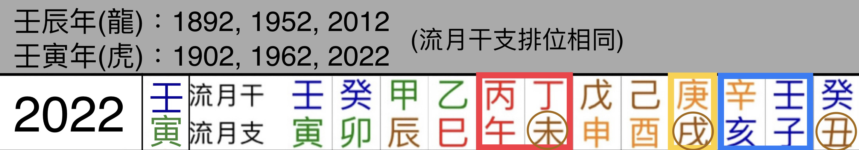 [八字] 2022壬寅年(虎)，壬騎虎背。11月亥月，亥破寅，天威加罰 - 學術台 - 香港高登討論區