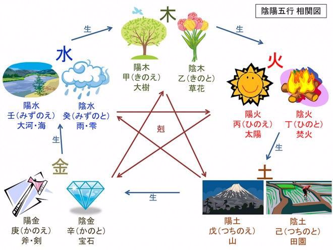 [八字] 2022壬寅年(虎)，壬騎虎背。11月亥月，亥破寅，天威加罰 - 學術台 - 香港高登討論區