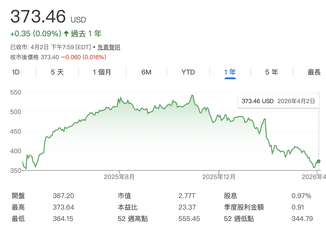 https://upload.hkgolden.media/comment/kk51xbxs.ofof53f4ukc.p22efcjlska.5xx.png