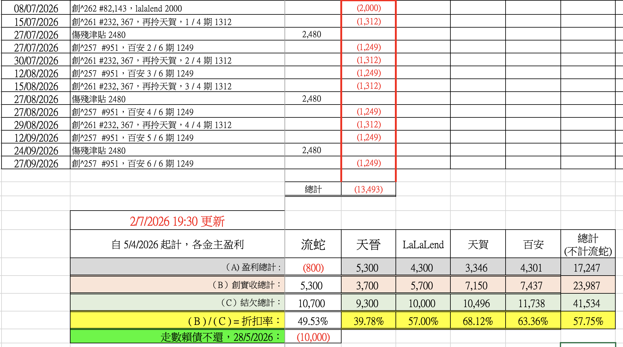 https://upload.hkgolden.media/comment/n1z1wjzy.gevxcecv34x.jx54o2ijse4.2wa.png