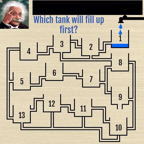 Which tank Will fill up first - 學術台 - 香港高登討論區