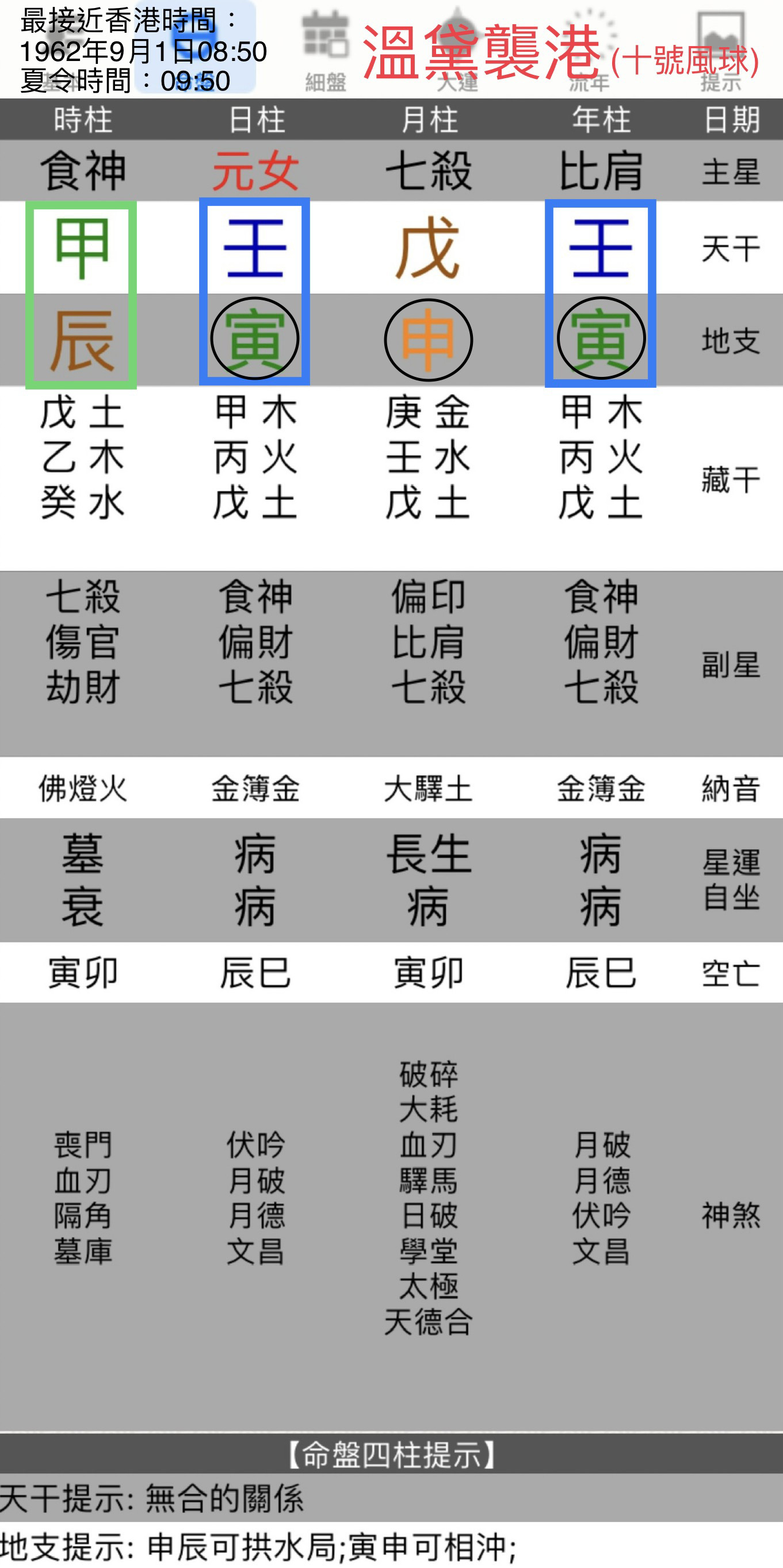 [八字] 2022壬寅年(虎)，壬騎虎背。11月亥月，亥破寅，天威加罰 - 學術台 - 香港高登討論區