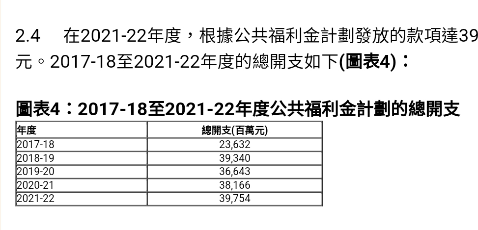馬會:上財年總投注額3,048億元 創歷史高 - 時事台 - 香港高登討論區