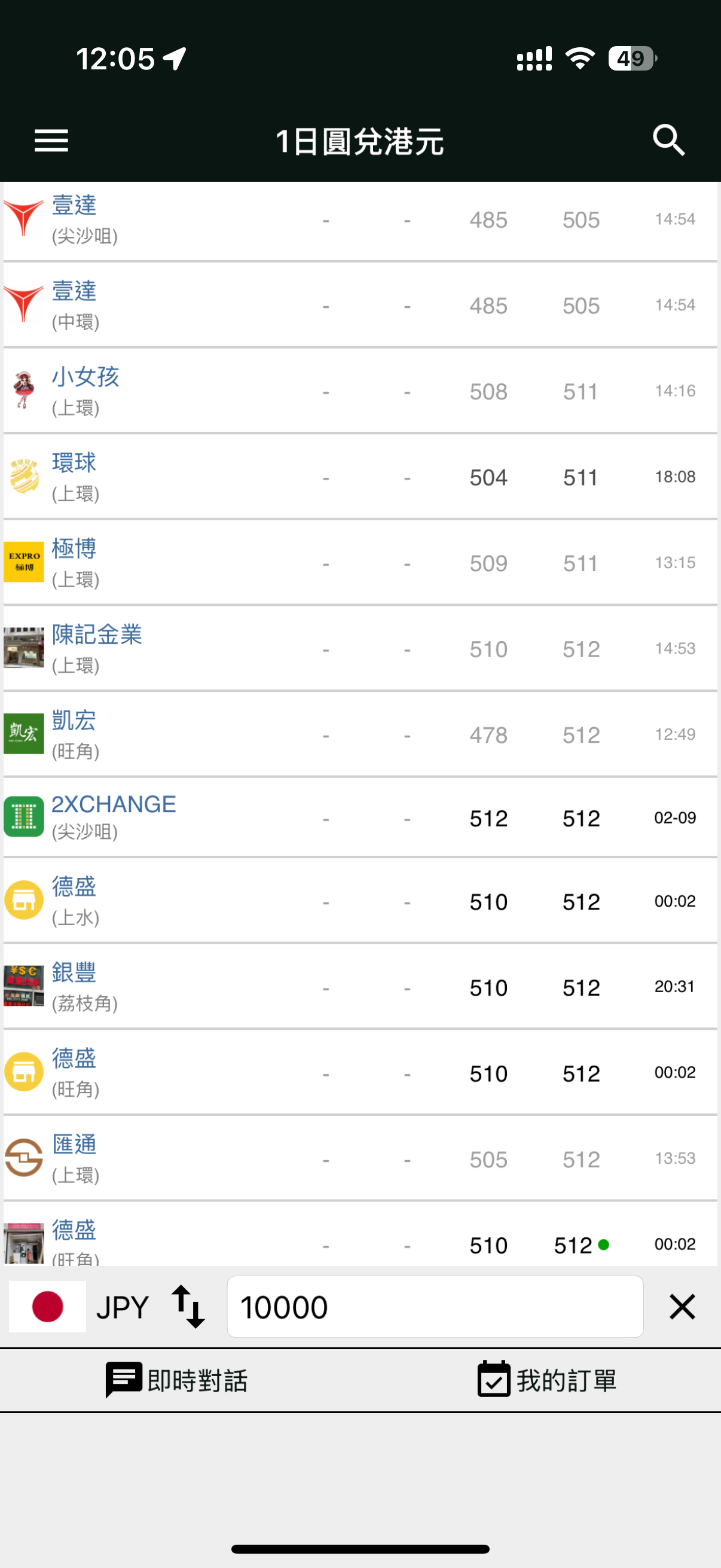 小女孩找換店據報進軍新界沙田好運中心開分店- 時事台- 香港高登討論區