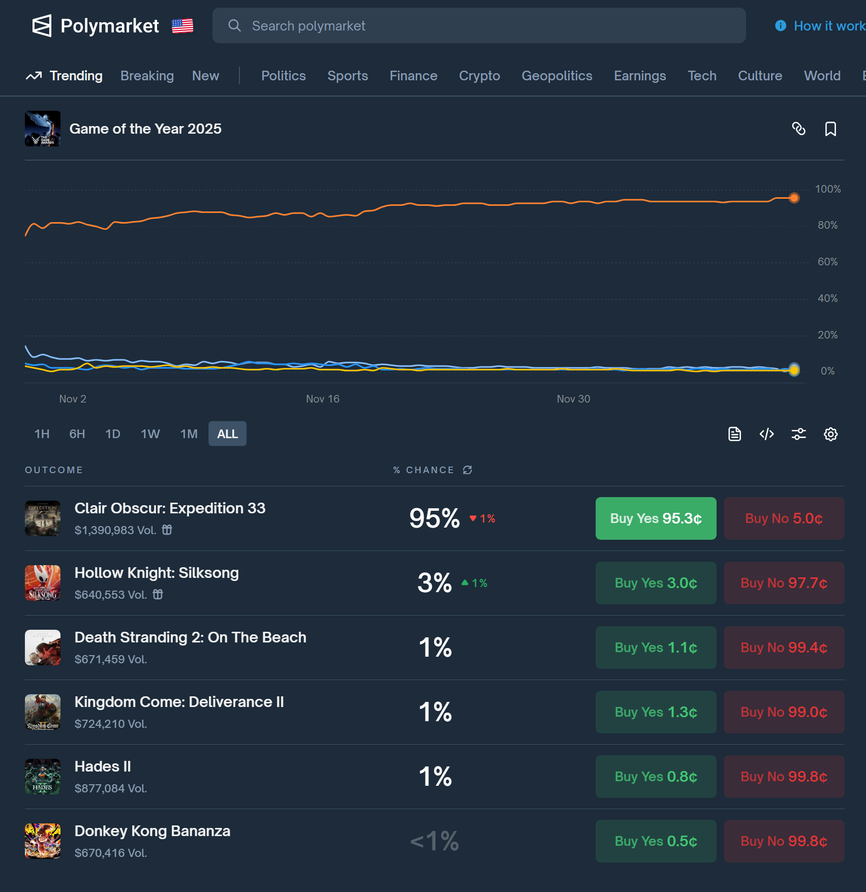 The Game Award 2025 討論區 | LIHKG 討論區